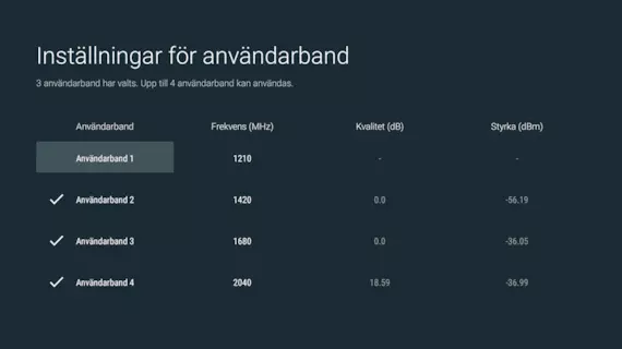 Användarband 2,3,4